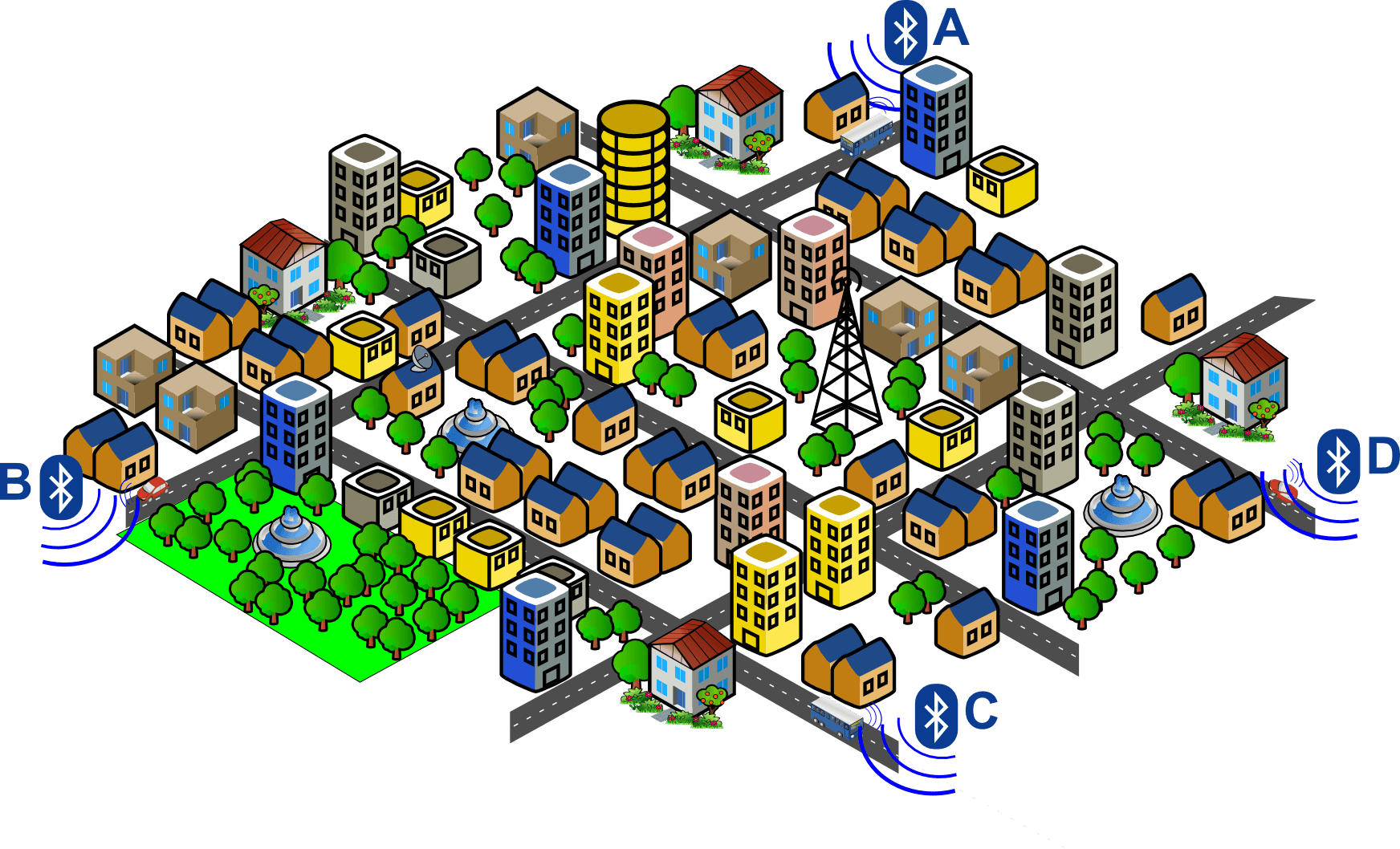 Collect data, travel time and traffic trend