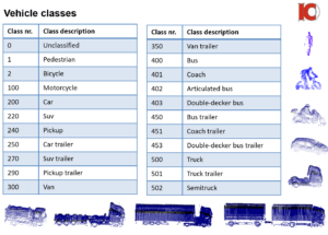 Reliable data for traffic analysis