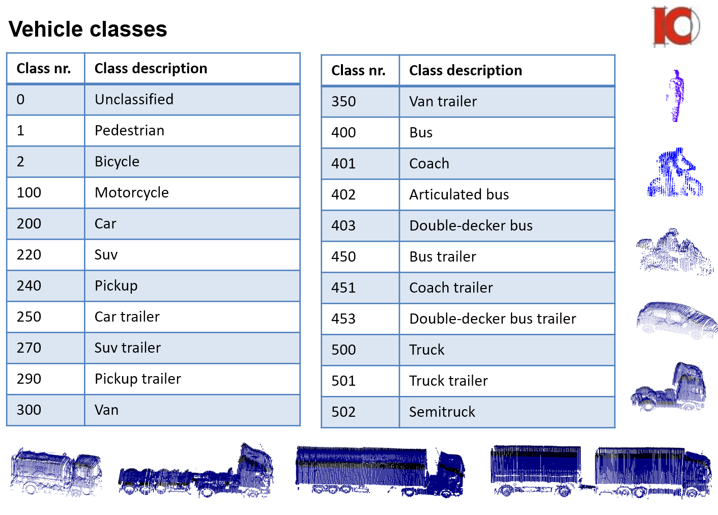 Vehicles classification system