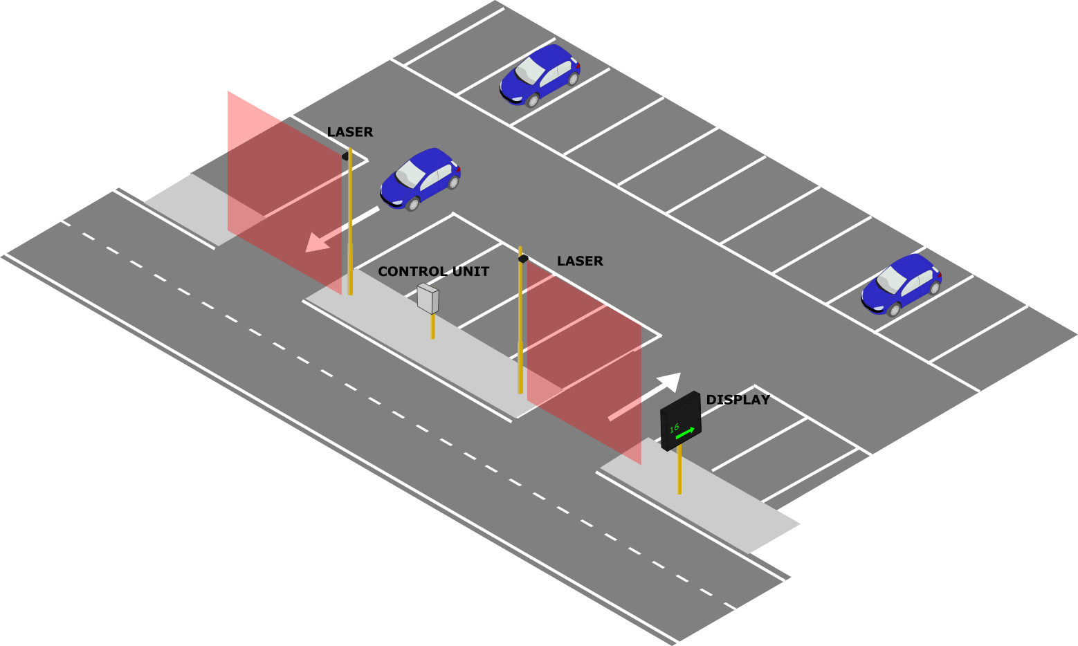 Laser sensor for parking system