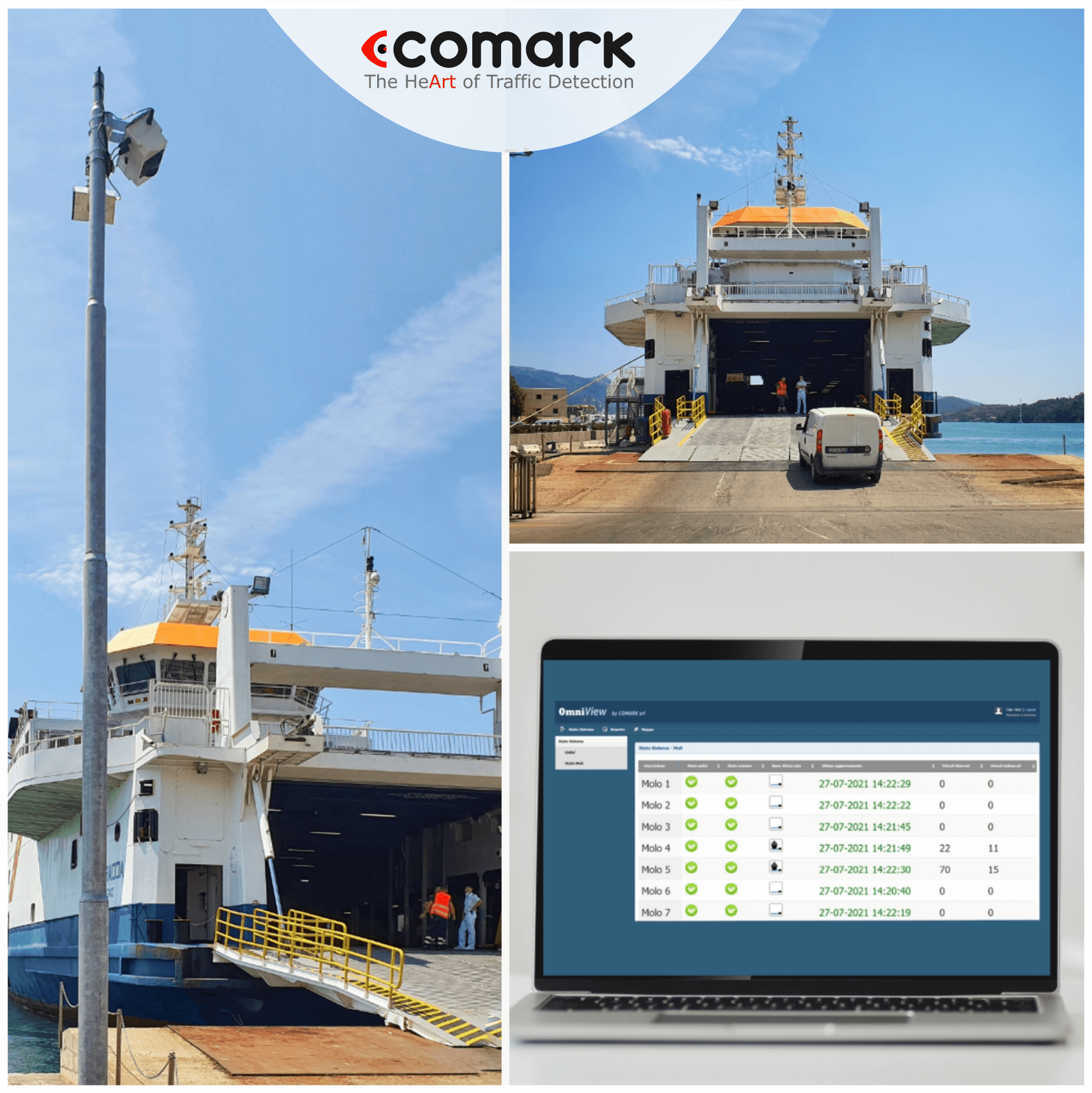 harbors digitalization